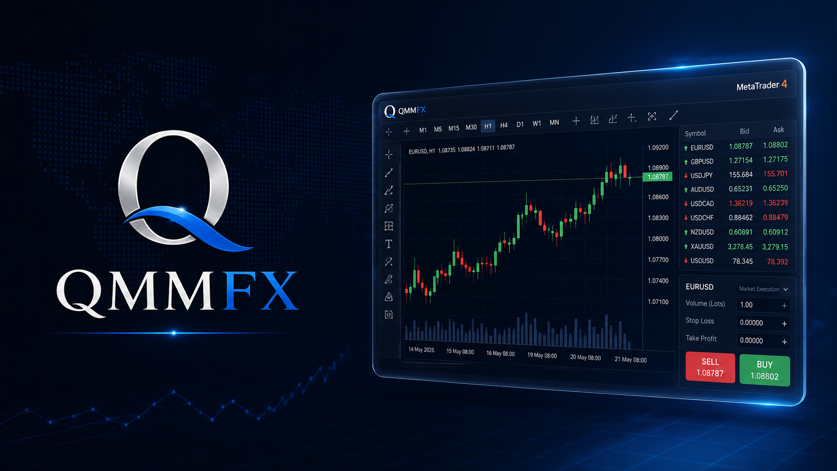 qmmfx