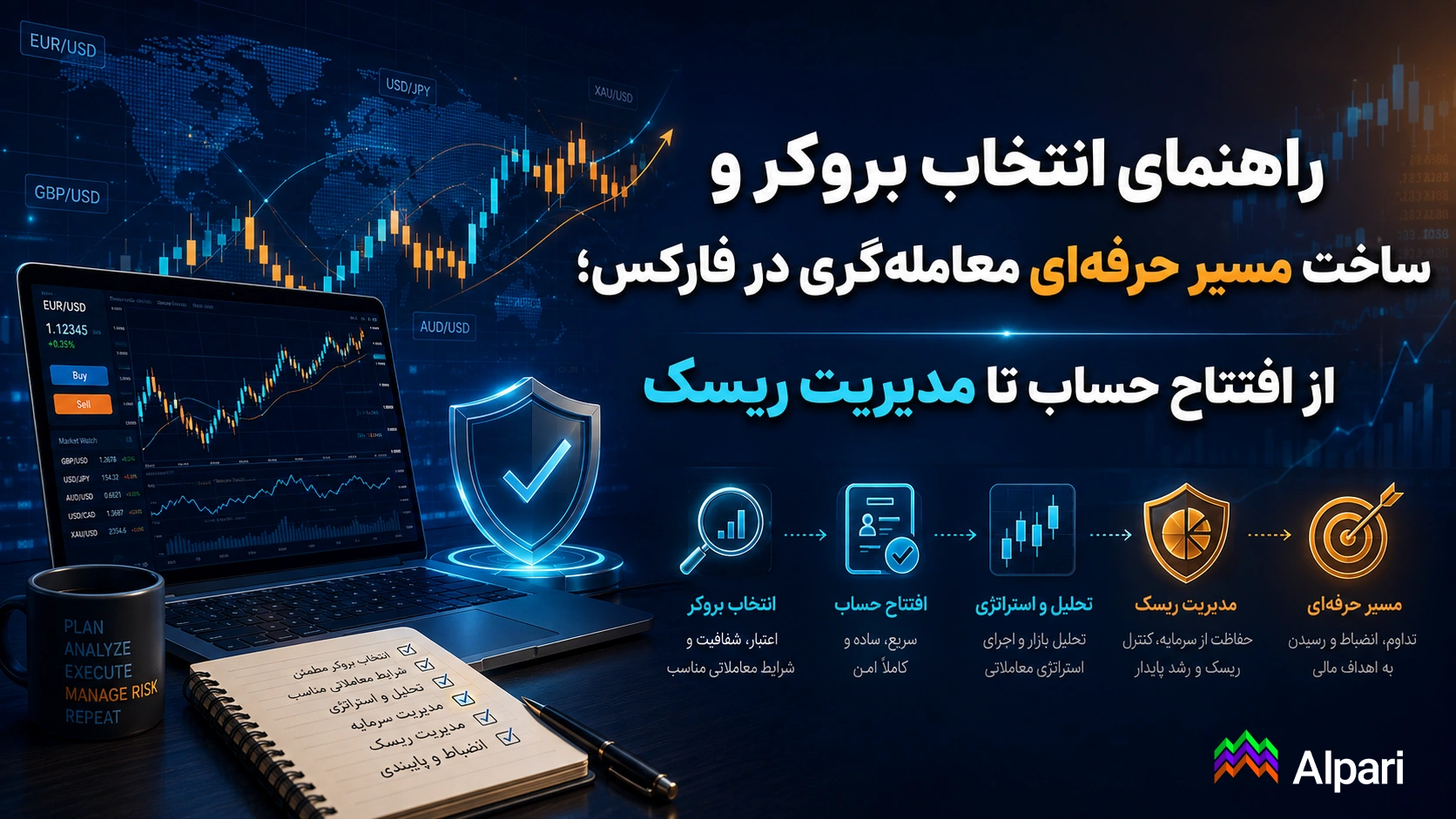راهنمای انتخاب بروکر و ساخت مسیر حرفه‌ای معامله‌گری در فارکس؛ از افتتاح حساب تا مدیریت ریسک