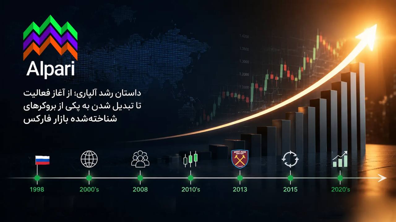 آلپاری