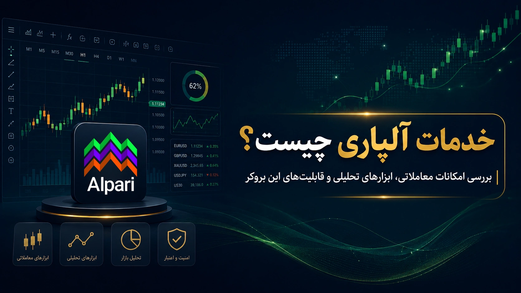 خدمات آلپاری چیست؟ بررسی امکانات معاملاتی، ابزارهای تحلیلی و قابلیتهای این بروکر
