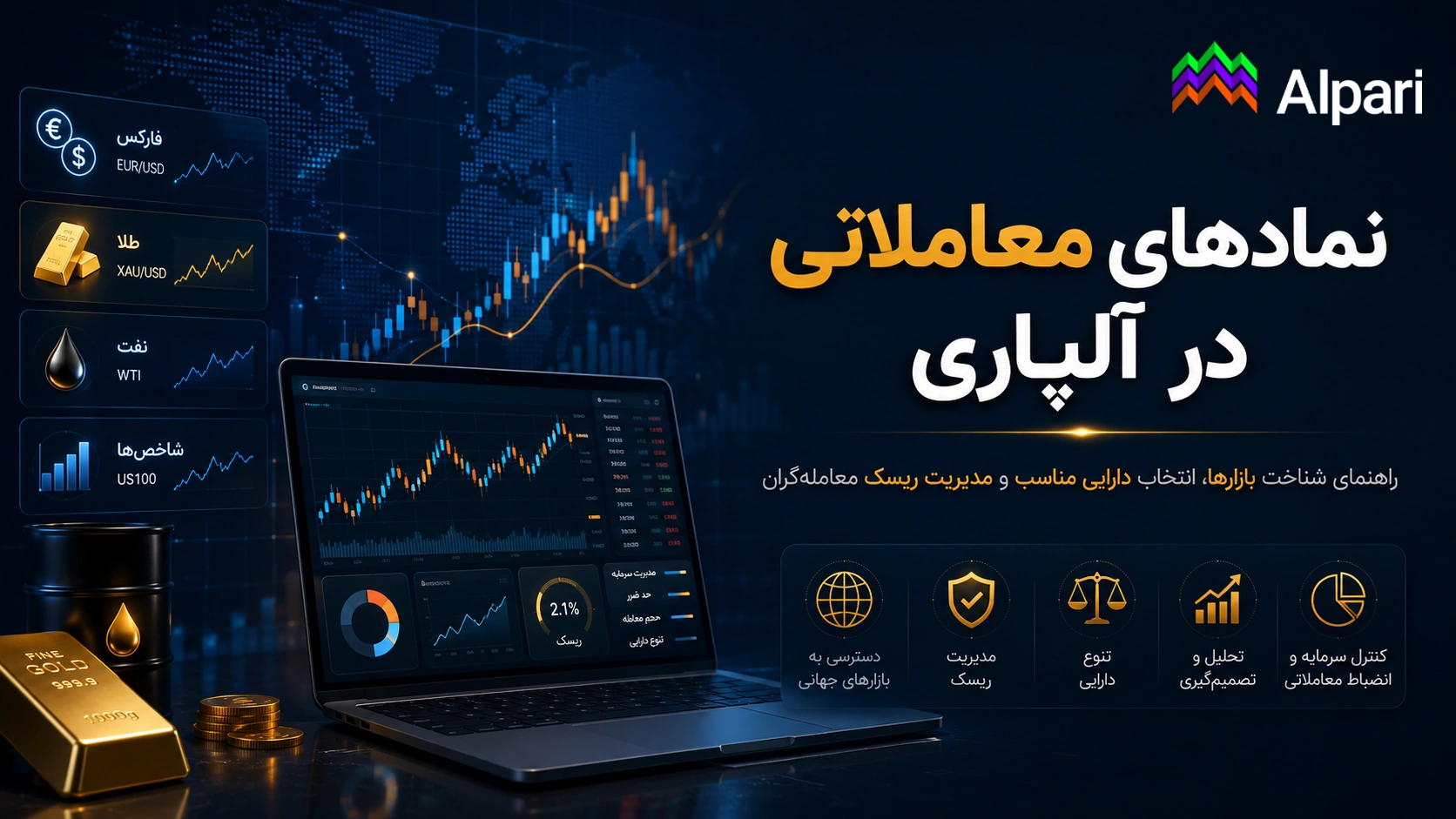 نمادهای معاملاتی در آلپاری؛ راهنمای شناخت بازارها، انتخاب دارایی مناسب و مدیریت ریسک معامله‌گران