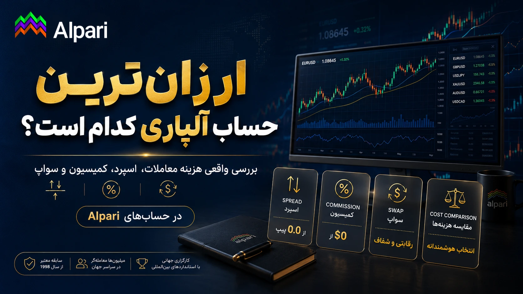 ارزان‌ترین حساب آلپاری کدام است؟ بررسی واقعی هزینه معاملات، اسپرد، کمیسیون و سواپ در حساب‌های Alpari