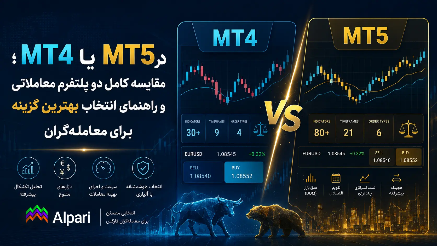 MT4 یا MT5 در آلپاری؛ مقایسه کامل دو پلتفرم معاملاتی و راهنمای انتخاب بهترین گزینه برای معامله‌گران