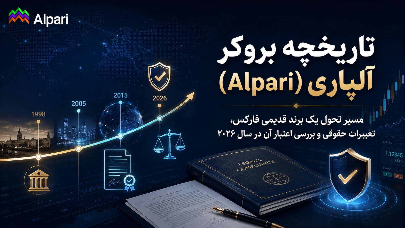 تاریخچه آلپاری؛ از یک بروکر روسی تا یک برند بین‌المللی معاملات فارکس