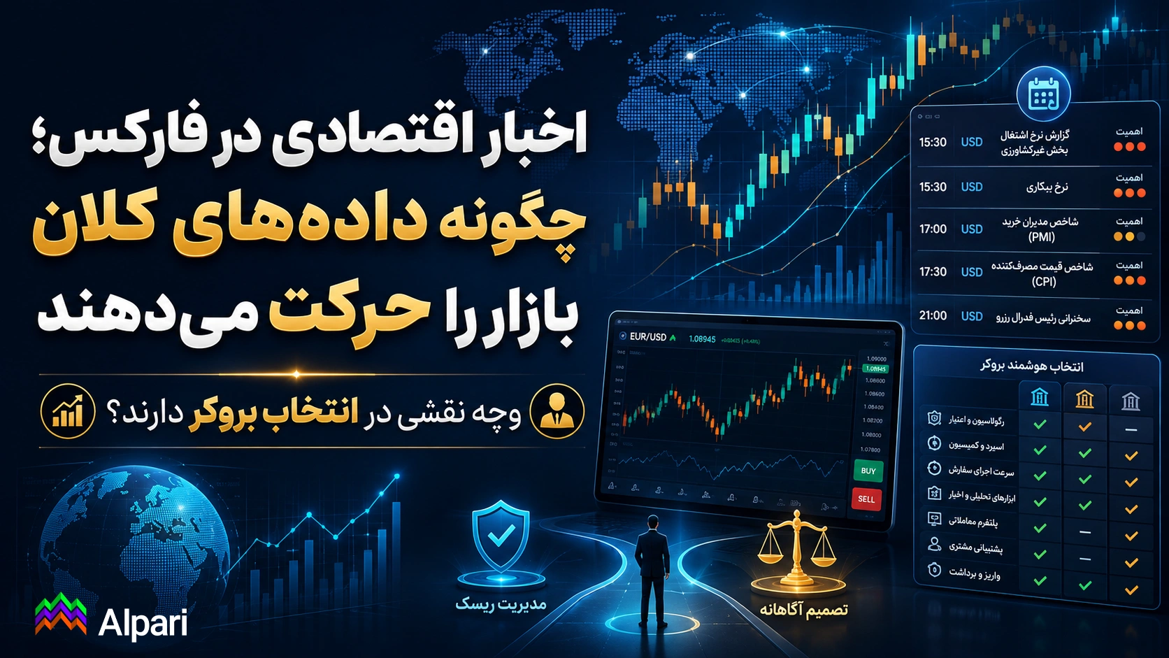 اخبار اقتصادی در فارکس؛ چگونه داده‌های کلان بازار را حرکت می‌دهند و چه نقشی در انتخاب بروکر دارند؟