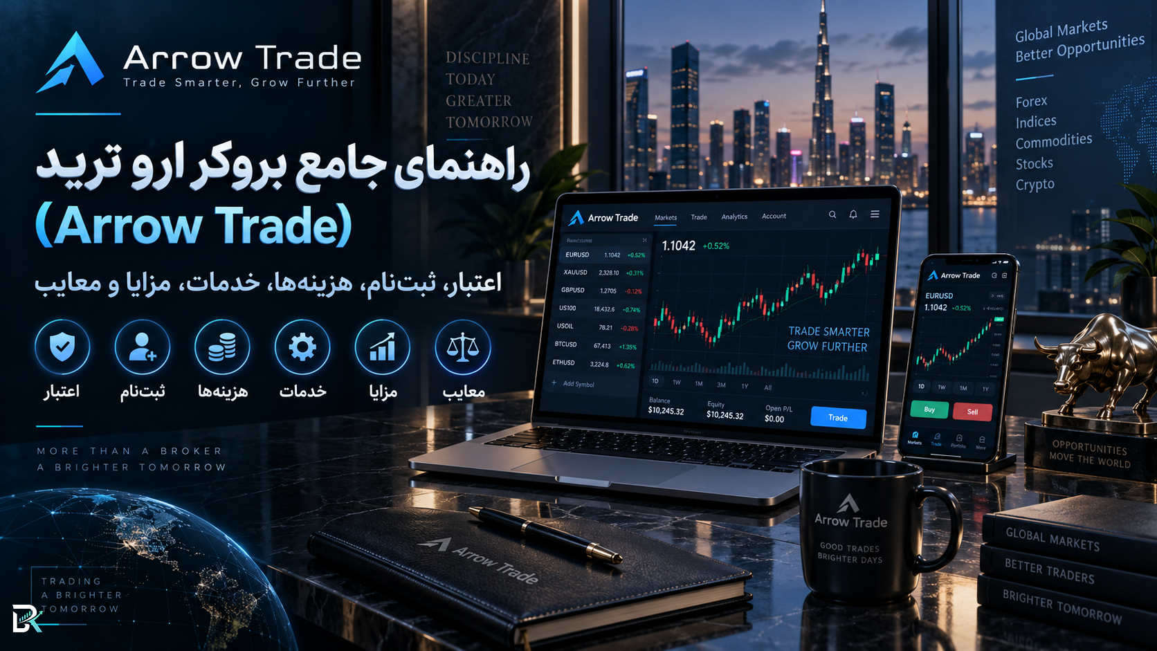 راهنمای جامع بروکر روکو (Roco Broker)؛ اعتبار، ثبت‌نام، هزینه‌ها، خدمات، مزایا و معایب