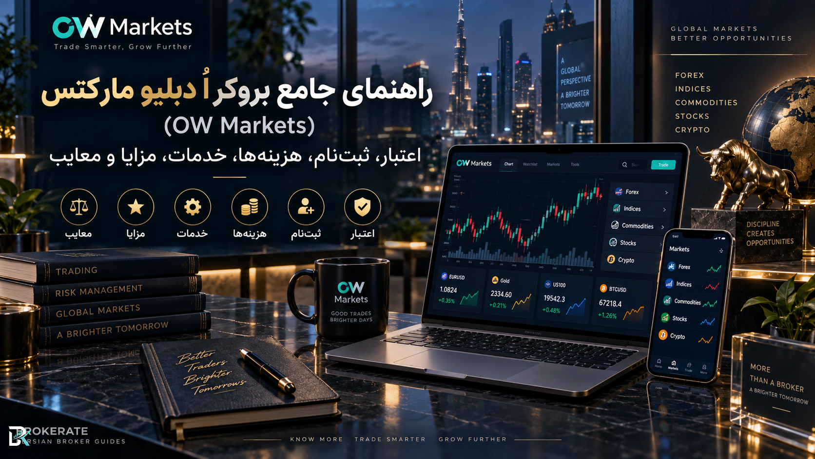 راهنمای جامع بروکر اُ دبلیو مارکتس (OW Markets)؛ اعتبار، ثبتنام، هزینهها، خدمات، مزایا و معایب