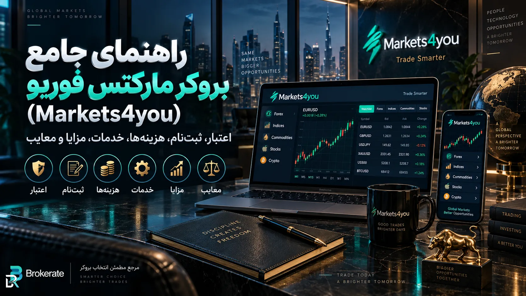 راهنمای جامع بروکر مارکتس فوریو (Markets4you)؛ اعتبار، ثبت‌نام، هزینه‌ها، خدمات، مزایا و معایب